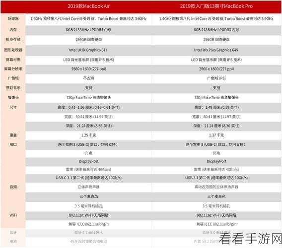 19岁macbookpro：19岁老款MacBook Pro的使用体验与性能评测分析