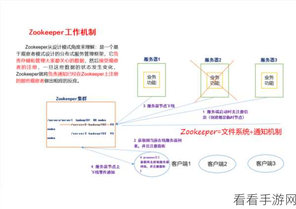 Zookeeper最新农场最新版：探索Zookeeper最新农场版本的全新特性与玩法