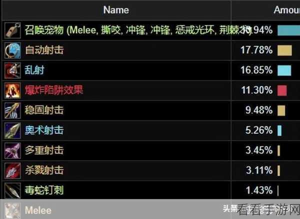 wlk物理dps头部附魔:提升WLK物理DPS角色的头部附魔全攻略