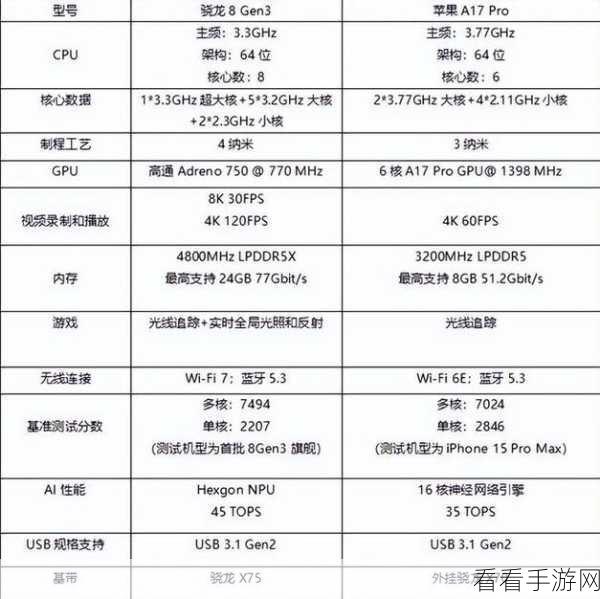 第二代骁龙4算什么档次：第二代骁龙4处理器的性能档次分析与评估