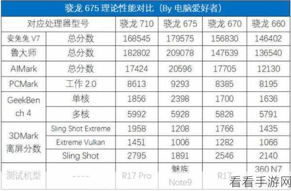 第二代骁龙4算什么档次：第二代骁龙4处理器的性能档次分析与评估