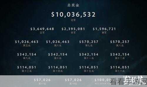 dota2历届ti奖金池：历届Dota 2国际邀请赛奖金池变化与影响分析