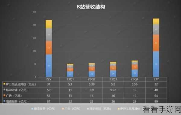 b站入口2023mmm：2023年B站新入口拓展策略与发展趋势分析