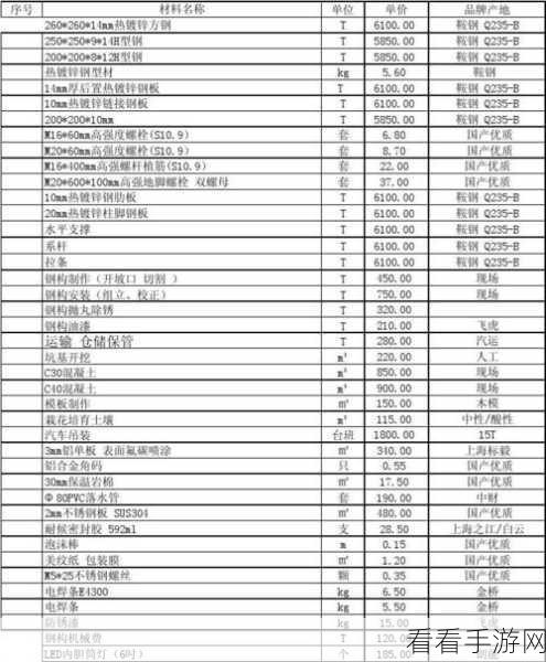 接待一个30mm的客户多少钱：拓展接待一个30mm客户的费用及相关分析探讨