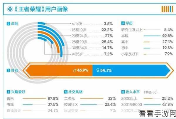 王者荣耀登陆困境全解析