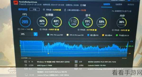 amd7500f 满载：“全面评测AMD 7500F处理器：满载性能表现与游戏体验”