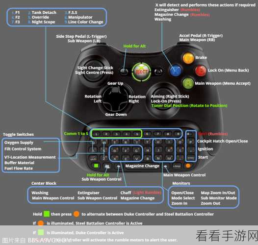 XBOX看两区DVD教程视频：全面解析：如何在XBOX上观看两区DVD的详细教程