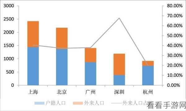 日本一线和三线：日本一线城市与三线城市的经济发展差异探析