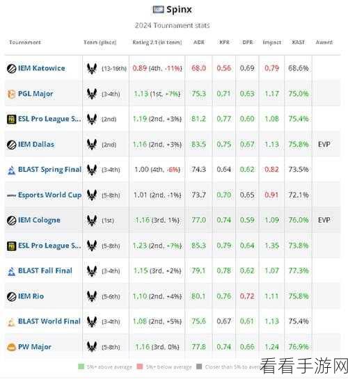 hltv：全方位解析HLTV：电子竞技领域的权威数据与资讯平台