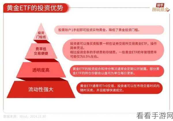 黄金网站软件app在线观看：“探索全新黄金投资平台，随时随地在线交易”