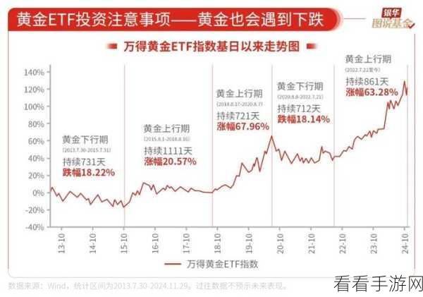 黄金网站软件app在线观看：“探索全新黄金投资平台，随时随地在线交易”