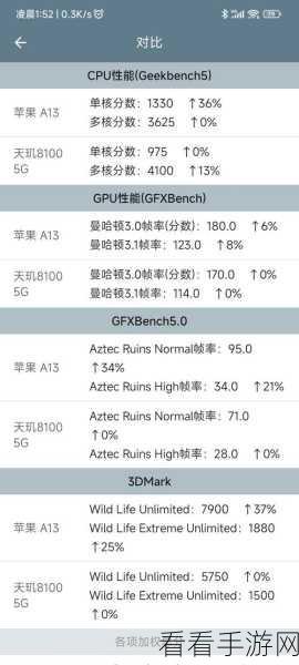 天玑8100相当于骁龙多少处理器：天玑8100性能对比：相当于骁龙哪款处理器？