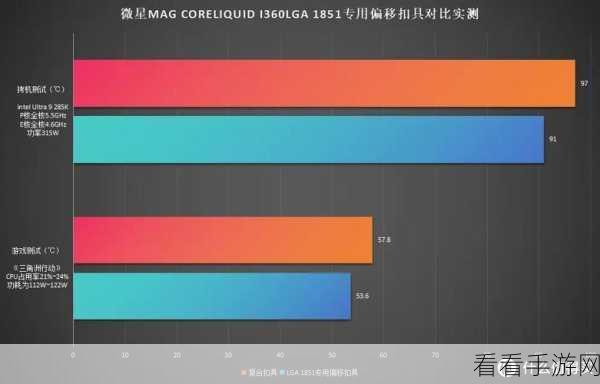 lga 1851：“探索LGA 1851：全面解析其历史、技术与应用前景”