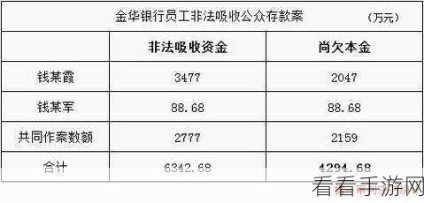 金华银行储蓄卡：全面了解金华银行储蓄卡的优势与使用指南