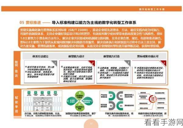 17c12.c起草：创新数字化转型策略：推动企业高效发展的路径探索