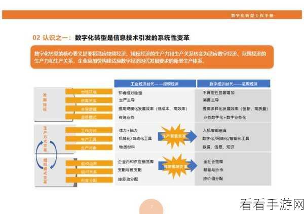 17c12.c起草：创新数字化转型策略：推动企业高效发展的路径探索