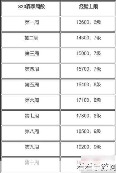 王者荣耀 S22 赛季钻石奖励领取秘籍大公开