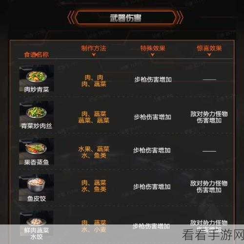 星球重启，作物培养指南独家秘籍大揭秘