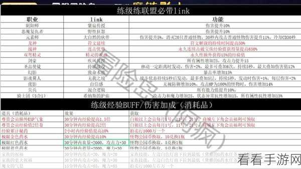 冒险岛极速升级秘籍，技能运用全攻略