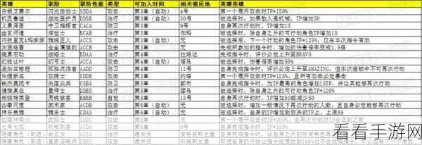 异度之刃 3 职阶突破 10 级秘籍，职阶上限解锁全攻略