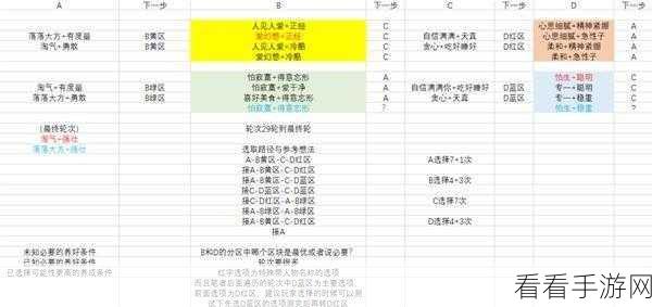 异度之刃 3 职阶突破 10 级秘籍，职阶上限解锁全攻略