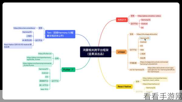 革新手游开发，iPfaces框架引领跨平台新潮流