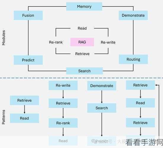 Agentic RAG全解析，从起源到辉煌的竞技之路