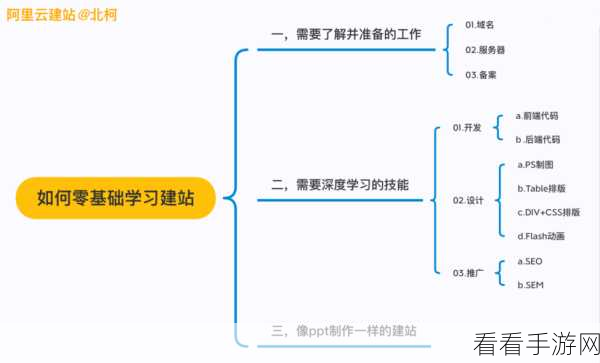 手游开发者必备神器，TweakPNG——PNG图像专业优化工具详解