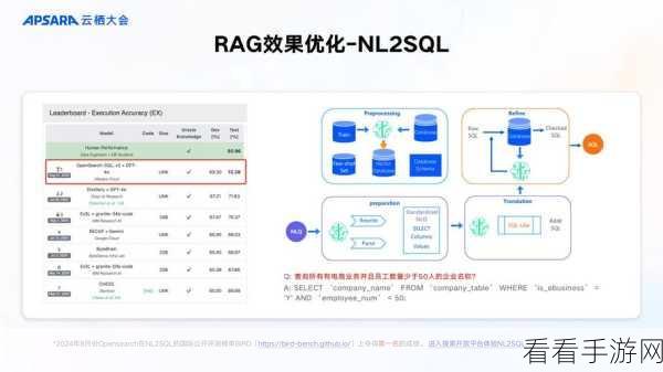 手游技术新突破，RAG技术如何重塑游戏AI与知识库融合？