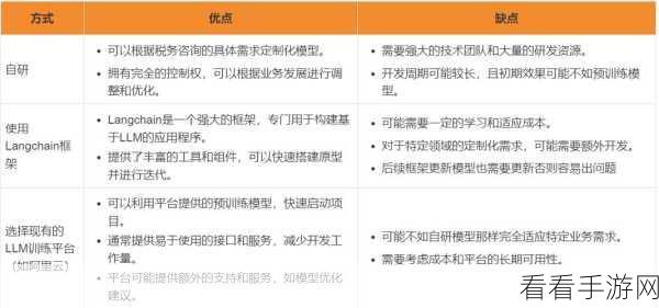 手游技术新突破，RAG技术如何重塑游戏AI与知识库融合？