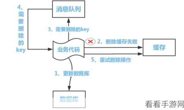 手游性能大提升!揭秘缓存技术如何助力高并发系统设计