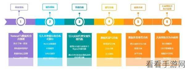 手游性能大提升!揭秘缓存技术如何助力高并发系统设计