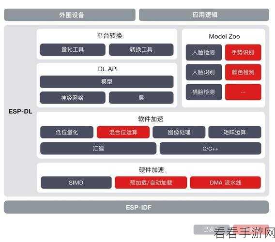 手游开发者必看,Intel BigDL深度学习库实战解析,助力游戏AI升级