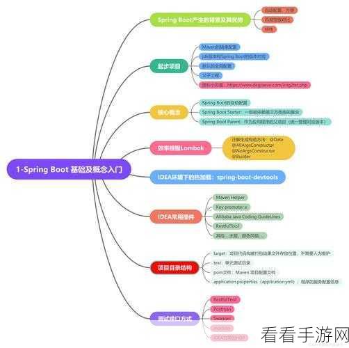手游开发新纪元,Springboot框架打造顶尖企业手游门户