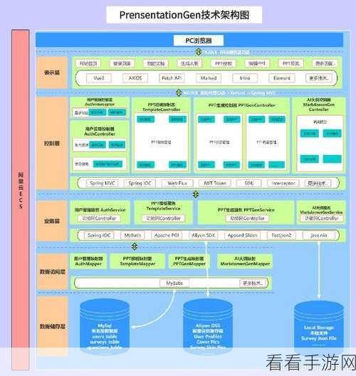 手游开发新纪元,Springboot框架打造顶尖企业手游门户