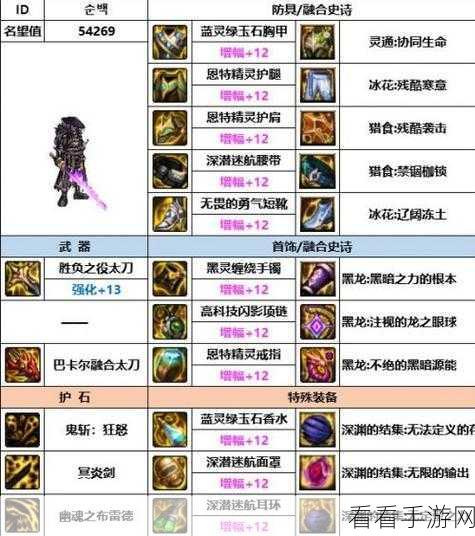 DNF手游鬼泣大天域套完美搭配攻略,解锁极致输出与生存之道