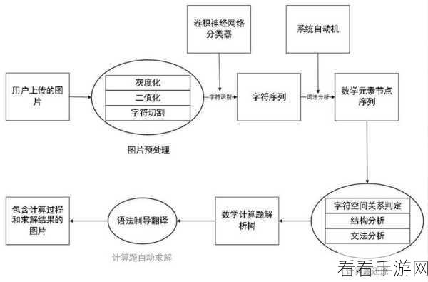 改写,MathAI,革新教育体验,Python拍照解题应用深度揭秘