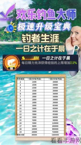 钓鱼高手秘籍,欢乐钓鱼大师卡鱼骨技巧与赛事深度解析