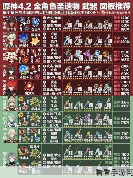 圣遗物战力揭秘,原神高效评分计算全攻略