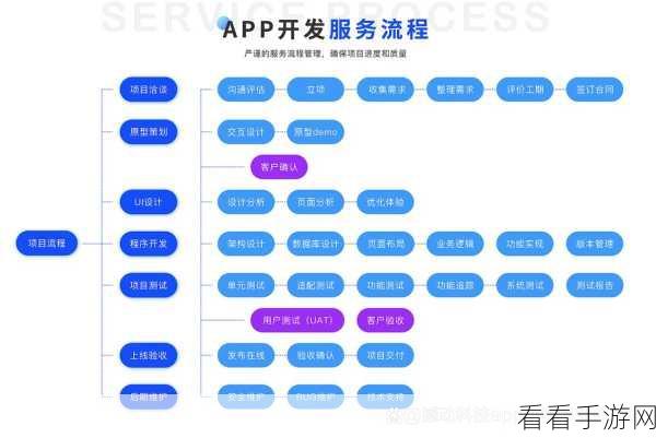 手游开发新纪元，Apache孵化项目Apr库引领技术革新