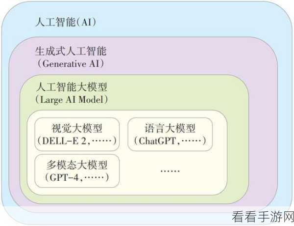 手游创新风向标，生成式AI大模型赋能教育应用的四大金钥匙