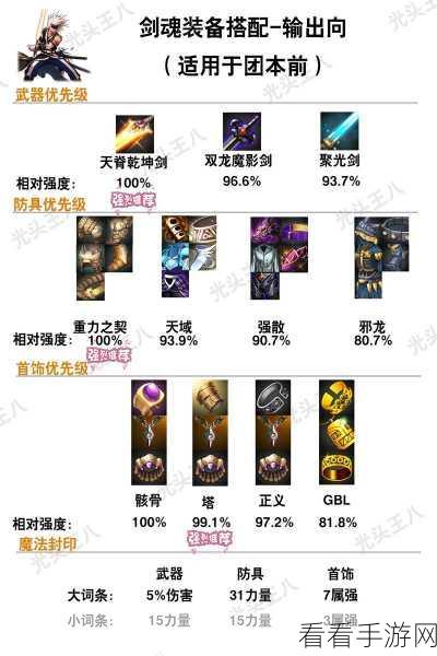 DNF玩家终极指南,自制SS武器深度剖析,揭秘顶尖之选及打造攻略