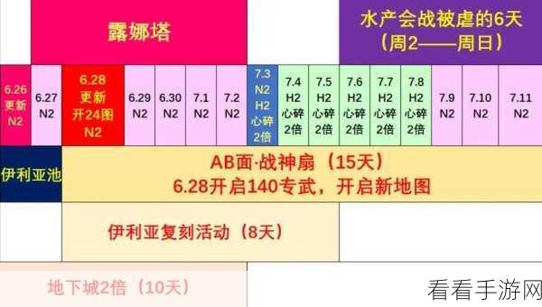 公主连结,专武角色升级攻略,打造顶尖战斗阵容!