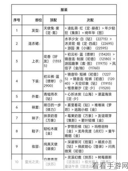 奇迹暖暖运动风S级搭配秘籍,解锁高分挑战新姿势