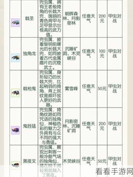 小森生活,朝晖森林资源全攻略,解锁自然宝藏的秘密路径
