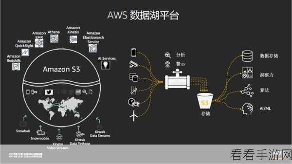 AthenaCLI深度解析,解锁AWS Athena的无限潜能,助力手游数据分析大赛